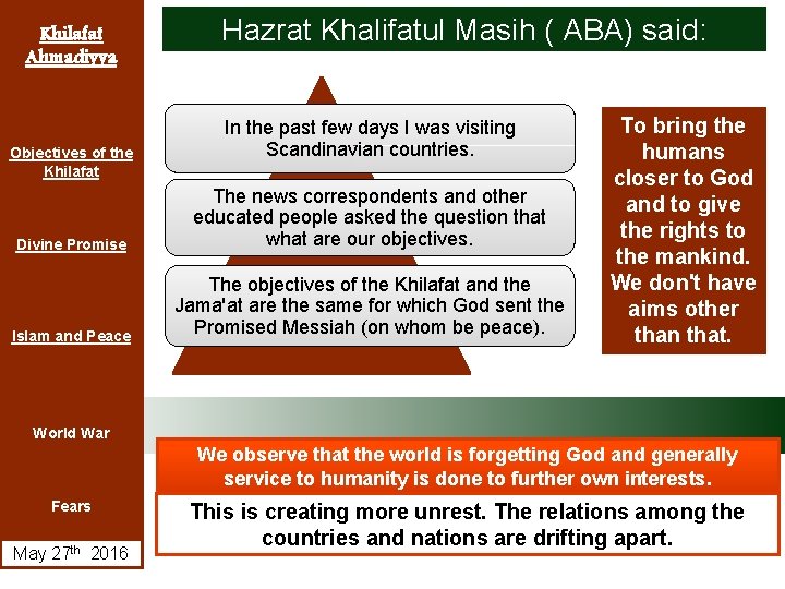 Khilafat Ahmadiyya Objectives of the Khilafat Hazrat Khalifatul Masih ( ABA) said: In the