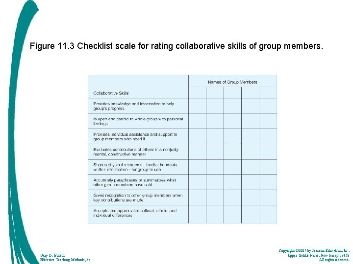 Figure 11. 3 Checklist scale for rating collaborative skills of group members. Insert figure