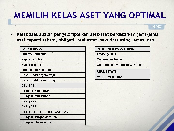 MEMILIH KELAS ASET YANG OPTIMAL 14/40 • Kelas aset adalah pengelompokkan aset-aset berdasarkan jenis-jenis