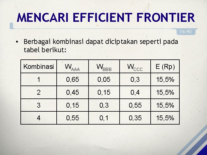 MENCARI EFFICIENT FRONTIER 16/40 • Berbagai kombinasi dapat diciptakan seperti pada tabel berikut: Kombinasi