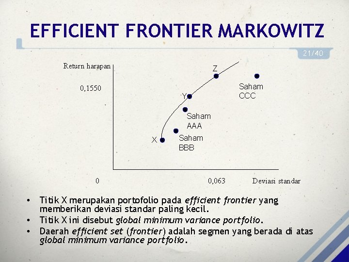 EFFICIENT FRONTIER MARKOWITZ 21/40 Return harapan Z 0, 1550 Saham CCC Y Saham AAA