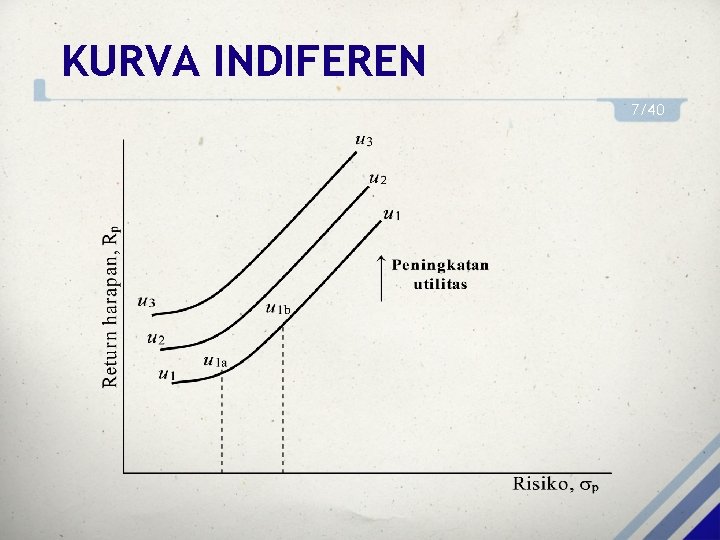 KURVA INDIFEREN 7/40 