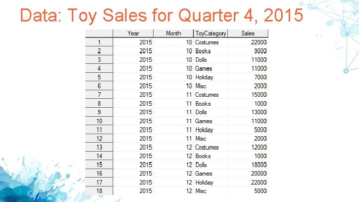 Data: Toy Sales for Quarter 4, 2015 Data: Toy Sales for Quarter 4, 2015
