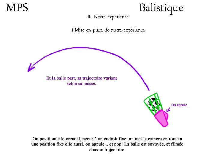 MPS II- Notre expérience Balistique 1. Mise en place de notre expérience 