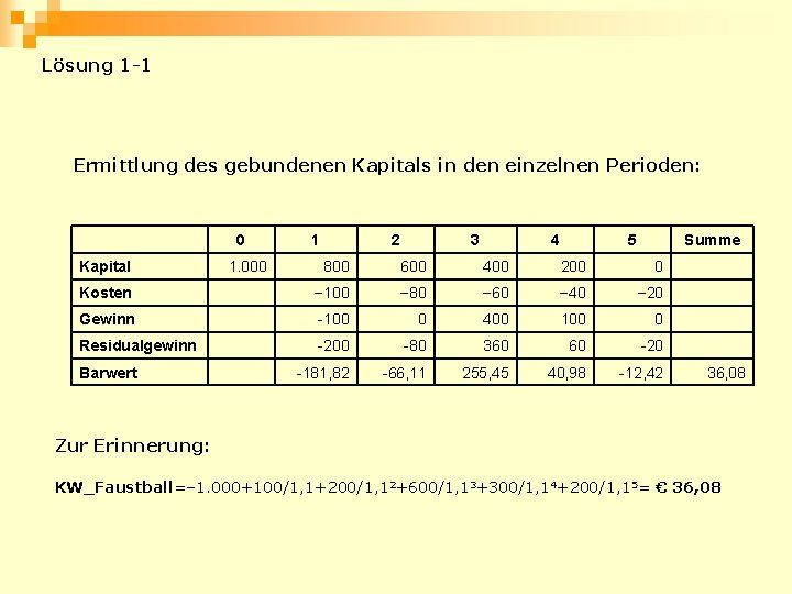 Lösung 1 -1 Ermittlung des gebundenen Kapitals in den einzelnen Perioden: 0 Kapital 2