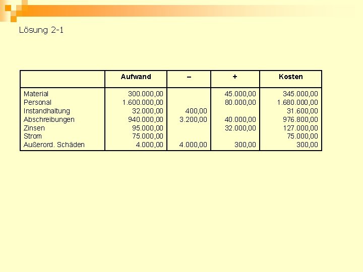 Lösung 2 -1 Aufwand Material Personal Instandhaltung Abschreibungen Zinsen Strom Außerord. Schäden 300. 000,