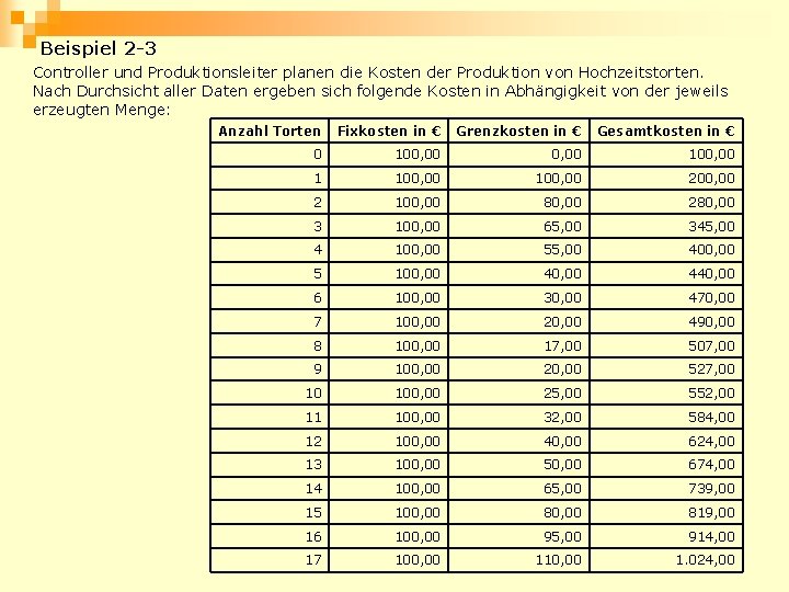 Beispiel 2 -3 Controller und Produktionsleiter planen die Kosten der Produktion von Hochzeitstorten. Nach