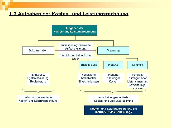 1. 2 Aufgaben der Kosten- und Leistungsrechnung 