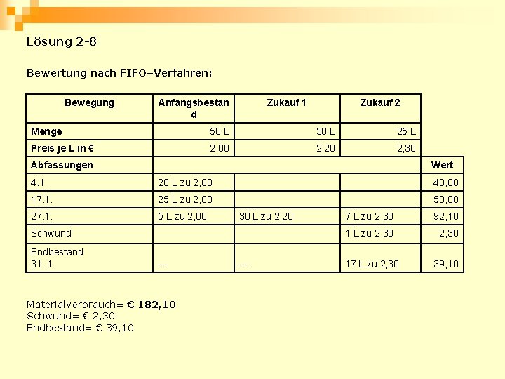 Lösung 2 -8 Bewertung nach FIFO–Verfahren: Bewegung Anfangsbestan d Zukauf 1 Zukauf 2 Menge