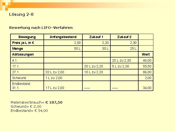 Lösung 2 -8 Bewertung nach LIFO–Verfahren: Bewegung Anfangsbestand Zukauf 1 Zukauf 2 Preis je