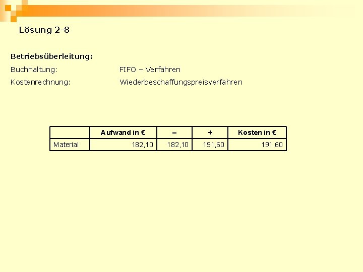 Lösung 2 -8 Betriebsüberleitung: Buchhaltung: FIFO – Verfahren Kostenrechnung: Wiederbeschaffungspreisverfahren Aufwand in € Material