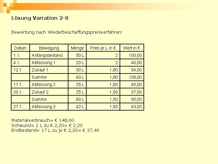 Lösung Variation 2 -8 Bewertung nach Wiederbeschaffungspreisverfahren: Datum Bewegung Menge Preis je L in