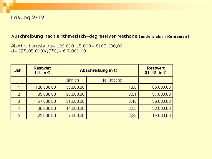 Lösung 2 -12 Abschreibung nach arithmetisch–degressiver Methode (anders als in Rumänien): Abschreibungsbasis= 120. 000–