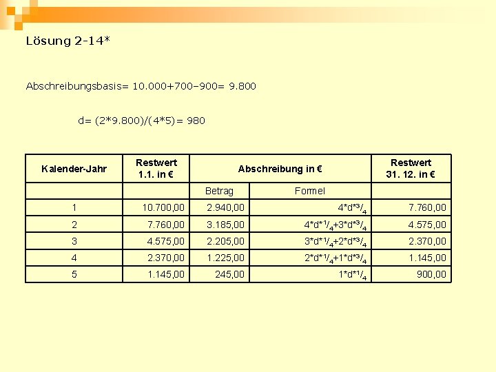 Lösung 2 -14* Abschreibungsbasis= 10. 000+700– 900= 9. 800 d= (2*9. 800)/(4*5)= 980 Kalender-Jahr