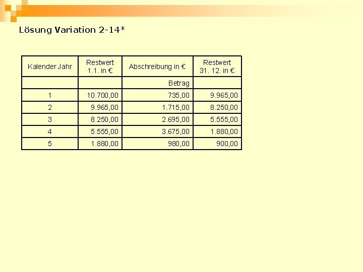 Lösung Variation 2 -14* Kalender Jahr Restwert 1. 1. in € Abschreibung in €