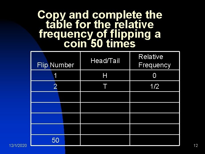 Copy and complete the table for the relative frequency of flipping a coin 50