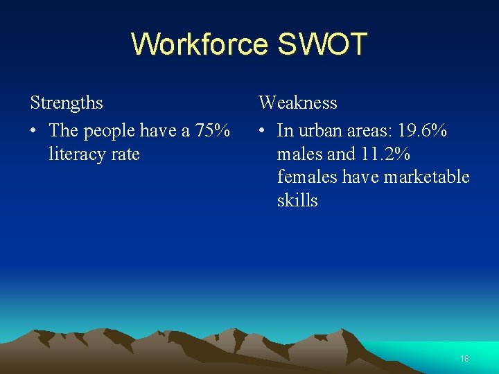 Workforce SWOT Strengths • The people have a 75% literacy rate Weakness • In