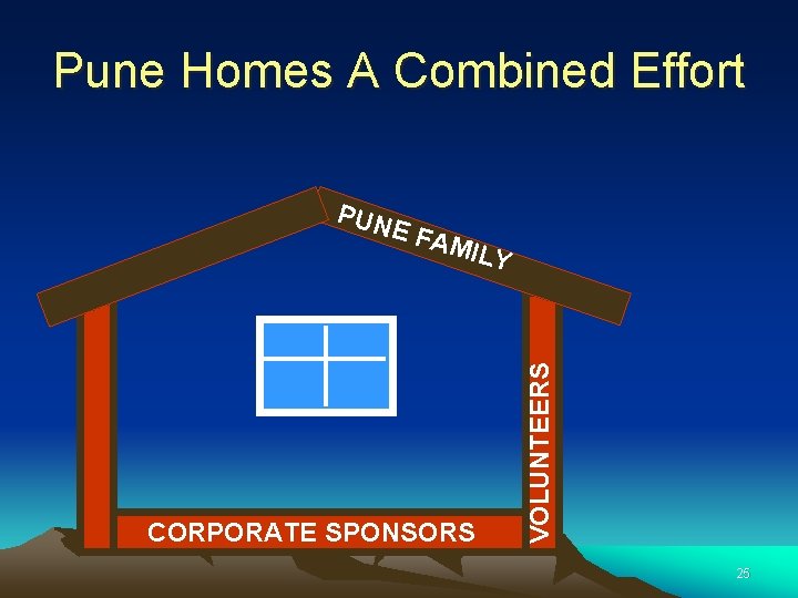 Pune Homes A Combined Effort PUN E FA CORPORATE SPONSORS VOLUNTEERS MILY 25 