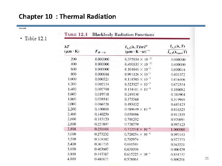 Chapter 10 : Thermal Radiation 25 