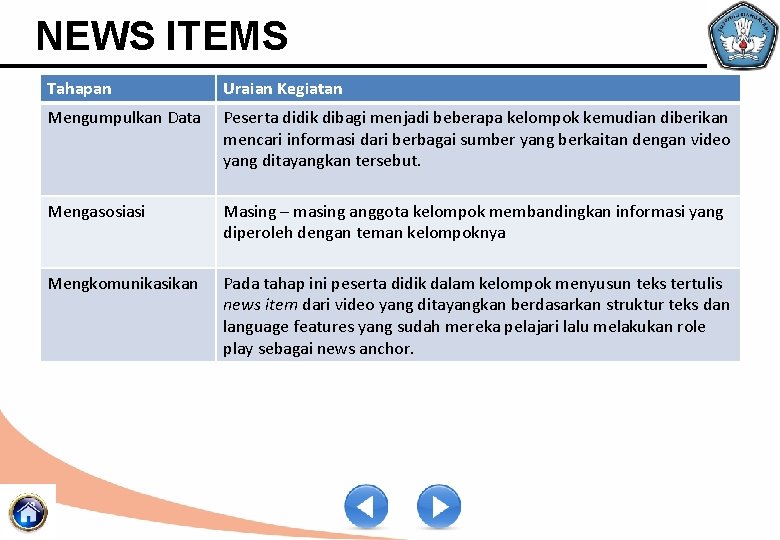 NEWS ITEMS Tahapan Uraian Kegiatan Mengumpulkan Data Peserta didik dibagi menjadi beberapa kelompok kemudian