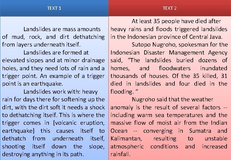  NEWS ITEMS TEXT 1 TEXT 2 At least 35 people have died after