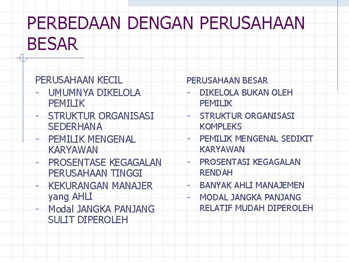 PERBEDAAN DENGAN PERUSAHAAN BESAR PERUSAHAAN KECIL - UMUMNYA DIKELOLA PEMILIK - STRUKTUR ORGANISASI SEDERHANA PERBEDAAN DENGAN PERUSAHAAN BESAR PERUSAHAAN KECIL - UMUMNYA DIKELOLA PEMILIK - STRUKTUR ORGANISASI SEDERHANA