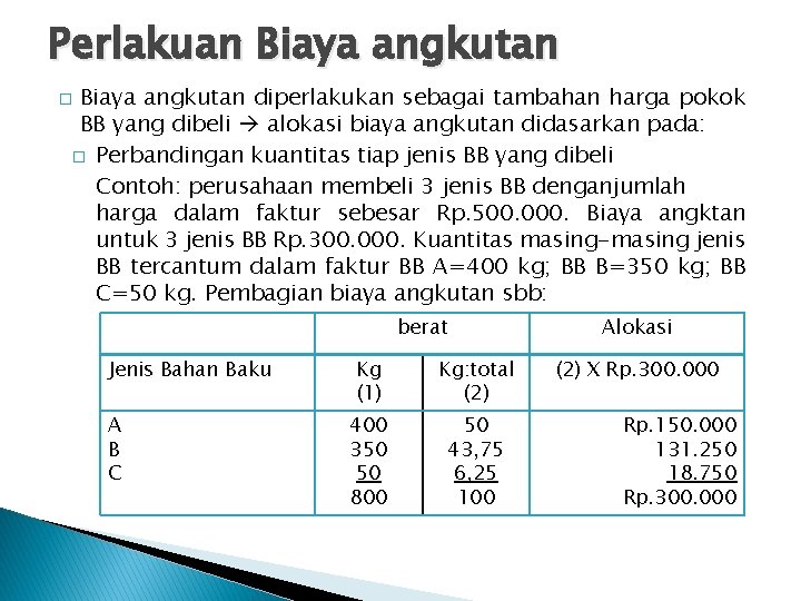 Perlakuan Biaya angkutan diperlakukan sebagai tambahan harga pokok BB yang dibeli alokasi biaya angkutan