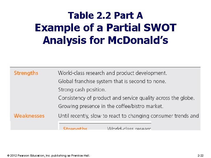 Table 2. 2 Part A Example of a Partial SWOT Analysis for Mc. Donald’s