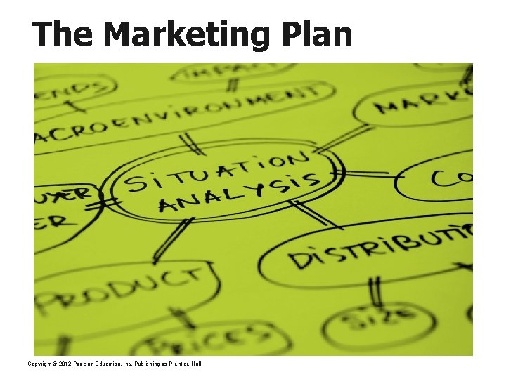 The Marketing Plan Copyright © 2012 Pearson Education, Inc. Publishing as Prentice Hall 