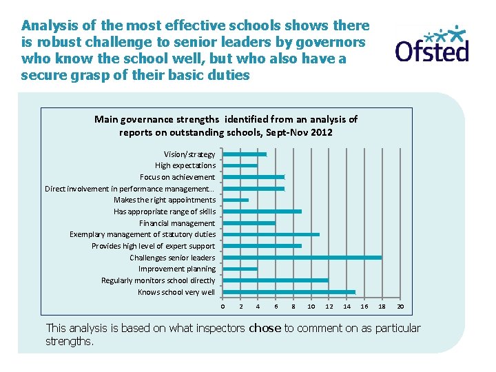 Analysis of the most effective schools shows there is robust challenge to senior leaders