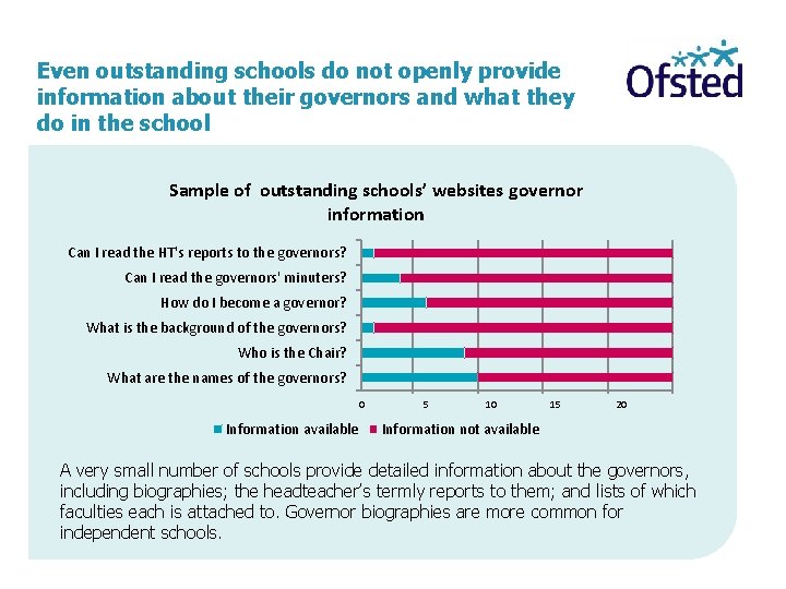 Even outstanding schools do not openly provide information about their governors and what they