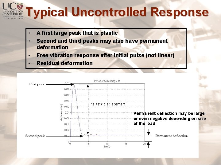 Typical Uncontrolled Response • • A first large peak that is plastic Second and