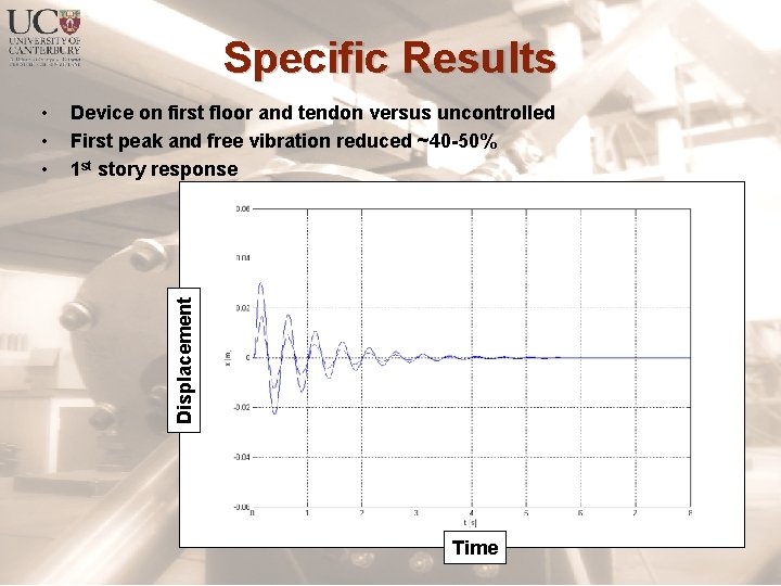 Specific Results Device on first floor and tendon versus uncontrolled First peak and free