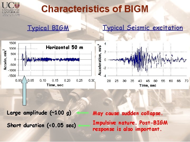 Characteristics of BIGM Typical Seismic excitation Horizontal 50 m Large amplitude (~100 g) May