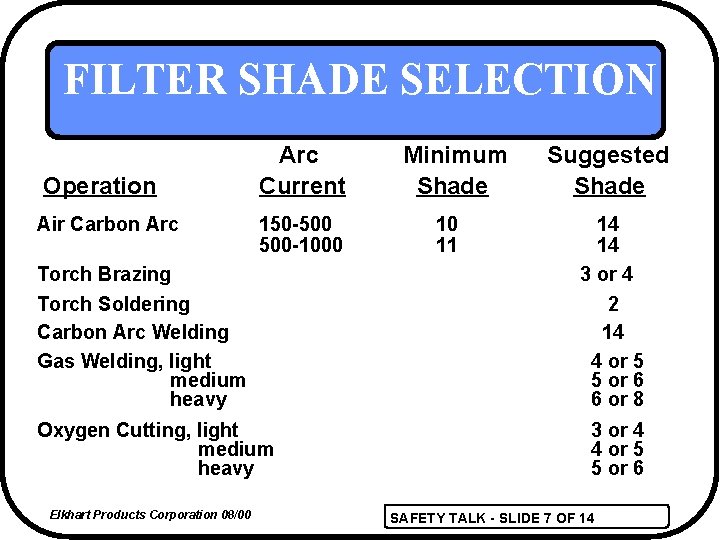 FILTER SHADE SELECTION Operation Air Carbon Arc Current 150 -500 500 -1000 Torch Brazing