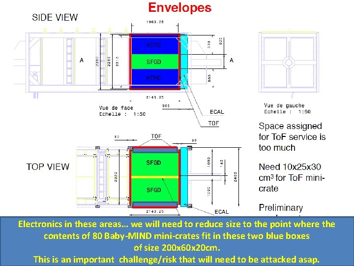 Electronics in these areas… we will need to reduce size to the point where