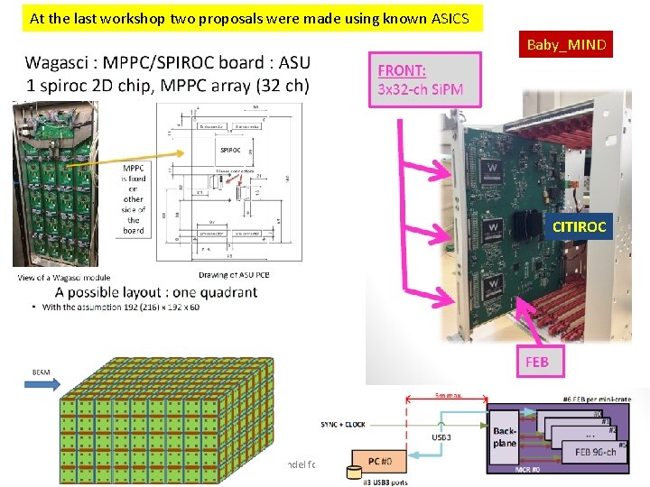 At the last workshop two proposals were made using known ASICS Baby_MIND CITIROC 25/07/2018