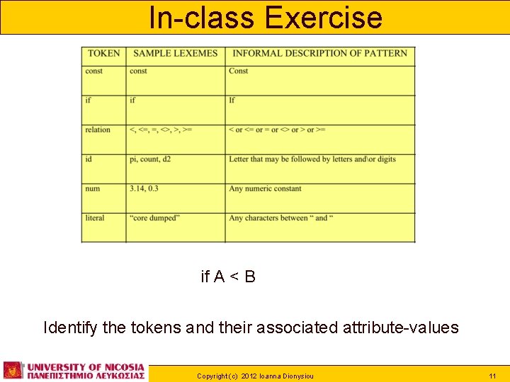 In-class Exercise if A < B Identify the tokens and their associated attribute-values Copyright