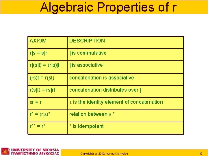Algebraic Properties of r AXIOM DESCRIPTION r|s = s|r | is commutative r|(s|t) =
