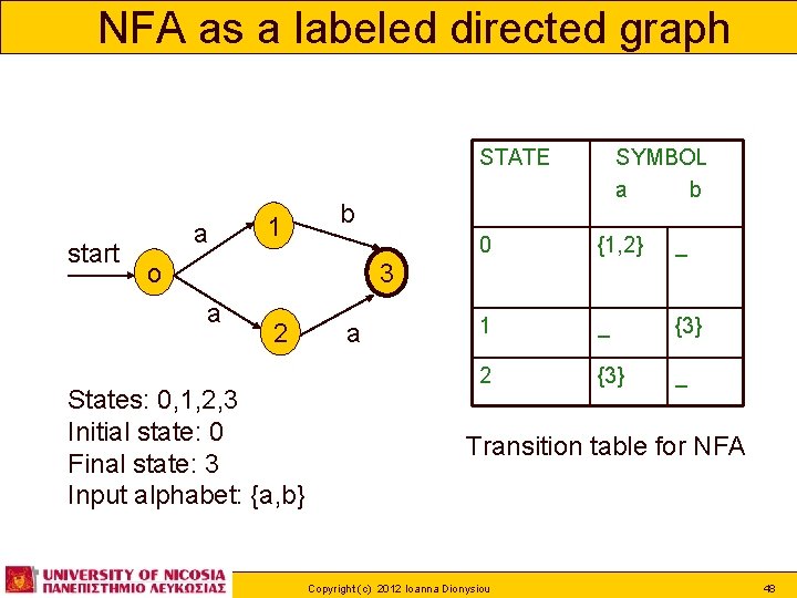 NFA as a labeled directed graph STATE start a 1 SYMBOL a b b