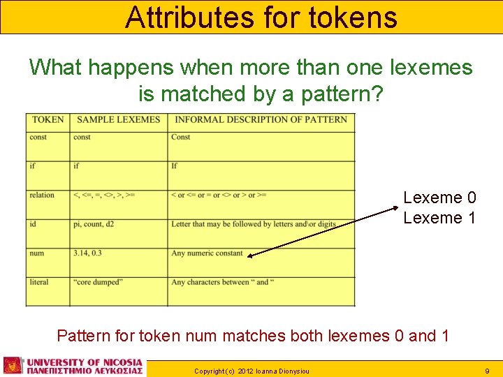 Attributes for tokens What happens when more than one lexemes is matched by a