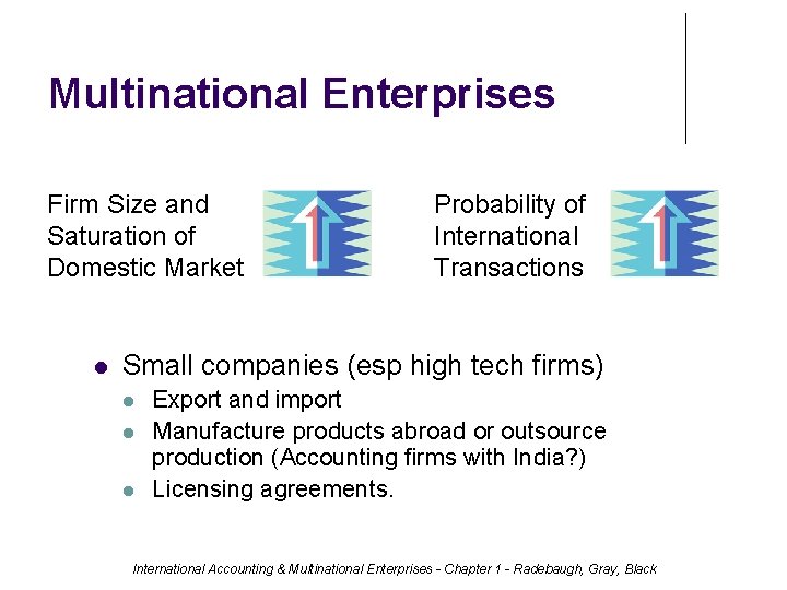 Multinational Enterprises Firm Size and Saturation of Domestic Market Probability of International Transactions Small