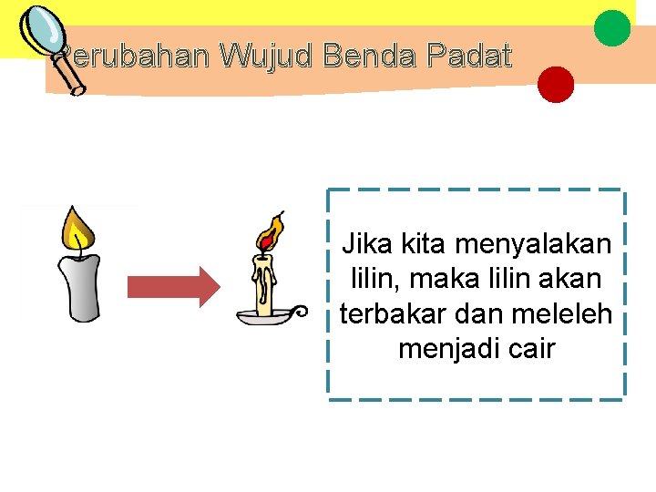 Perubahan Wujud Benda Padat Jika kita menyalakan lilin, maka lilin akan terbakar dan meleleh