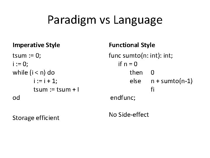 Paradigm vs Language Imperative Style Functional Style tsum : = 0; i : =