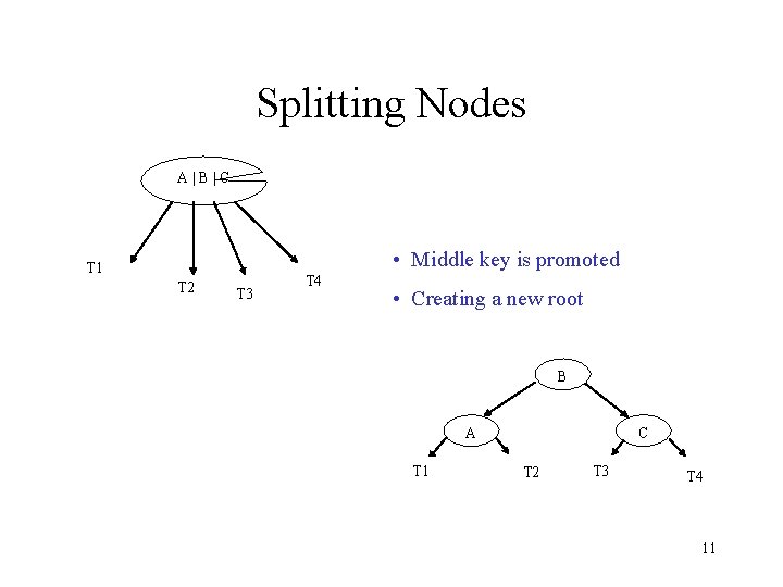 Splitting Nodes A|B|C • Middle key is promoted T 1 T 2 T 3