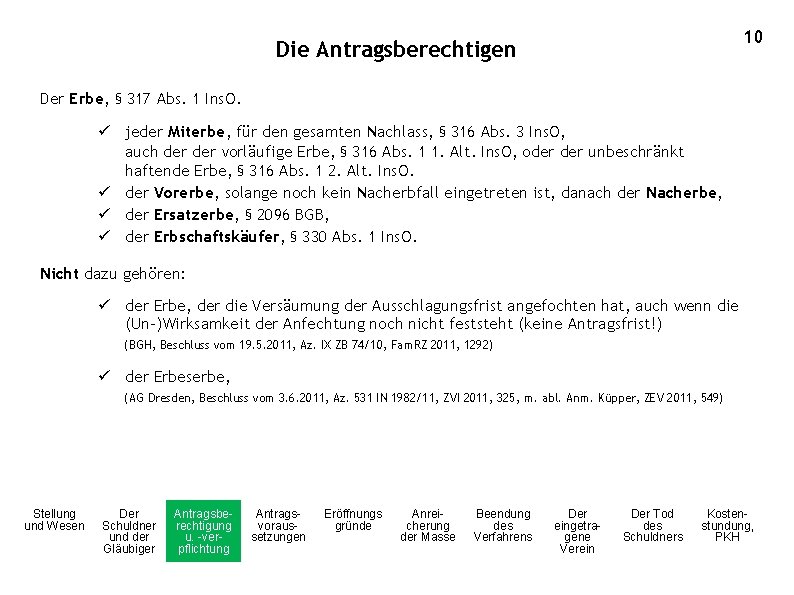 10 Die Antragsberechtigen Der Erbe, § 317 Abs. 1 Ins. O. ü jeder Miterbe,