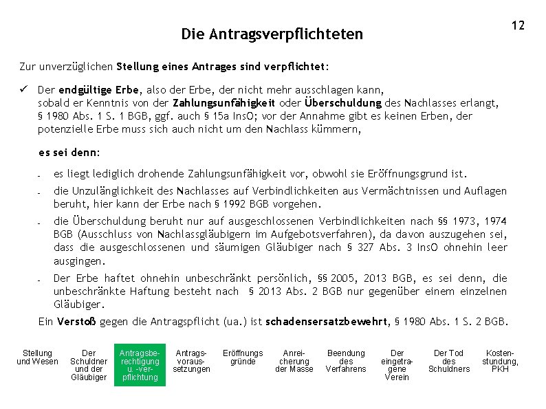 12 Die Antragsverpflichteten Zur unverzüglichen Stellung eines Antrages sind verpflichtet: ü Der endgültige Erbe,