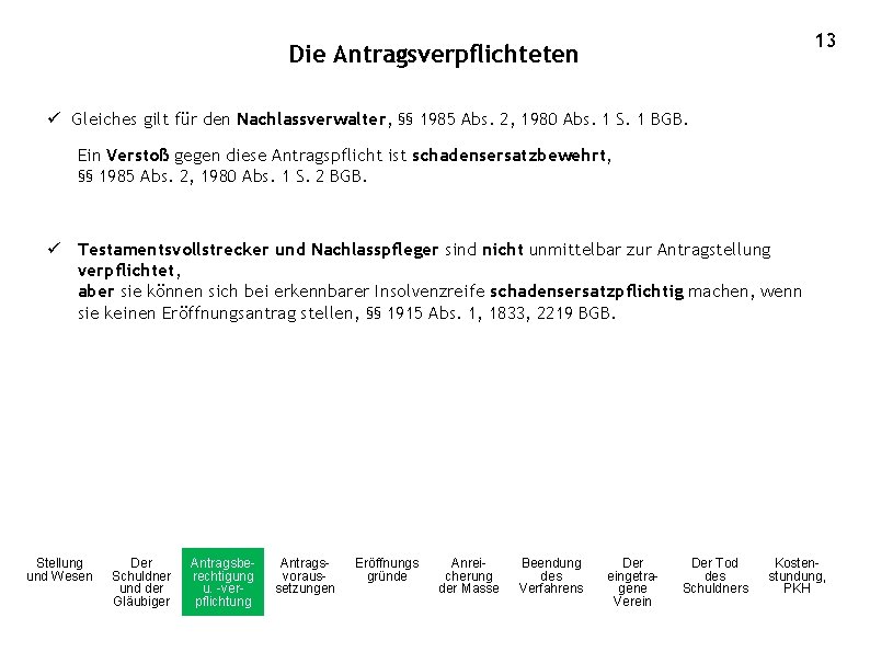 13 Die Antragsverpflichteten ü Gleiches gilt für den Nachlassverwalter, §§ 1985 Abs. 2, 1980