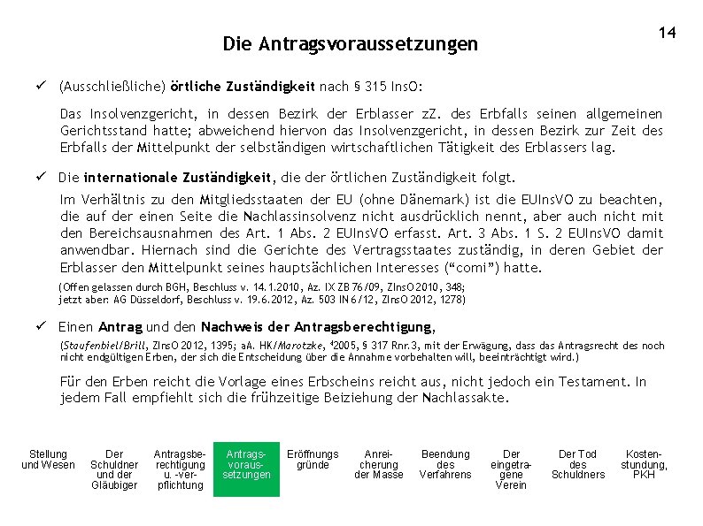 14 Die Antragsvoraussetzungen ü (Ausschließliche) örtliche Zuständigkeit nach § 315 Ins. O: Das Insolvenzgericht,