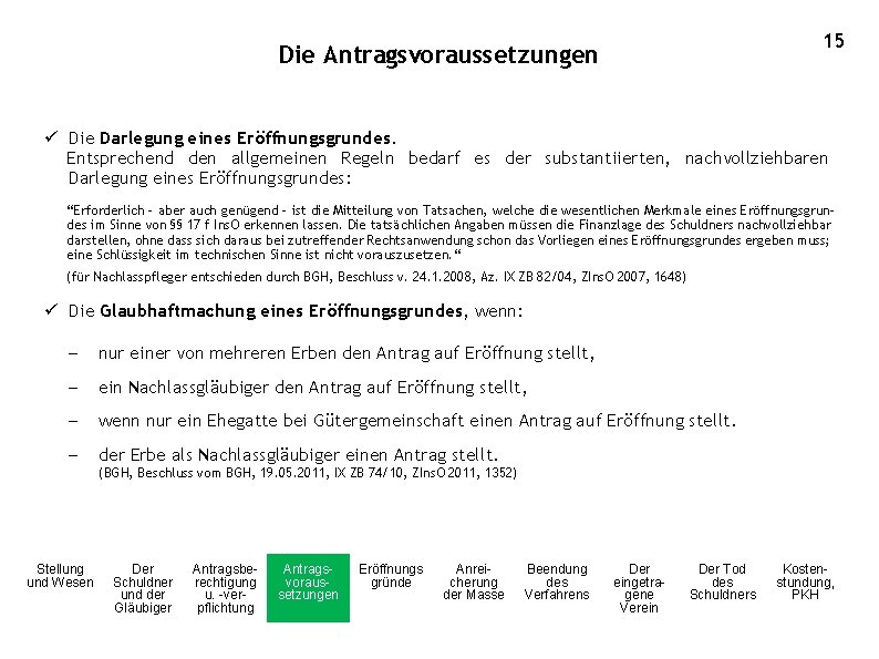 15 Die Antragsvoraussetzungen ü Die Darlegung eines Eröffnungsgrundes. Entsprechend den allgemeinen Regeln bedarf es